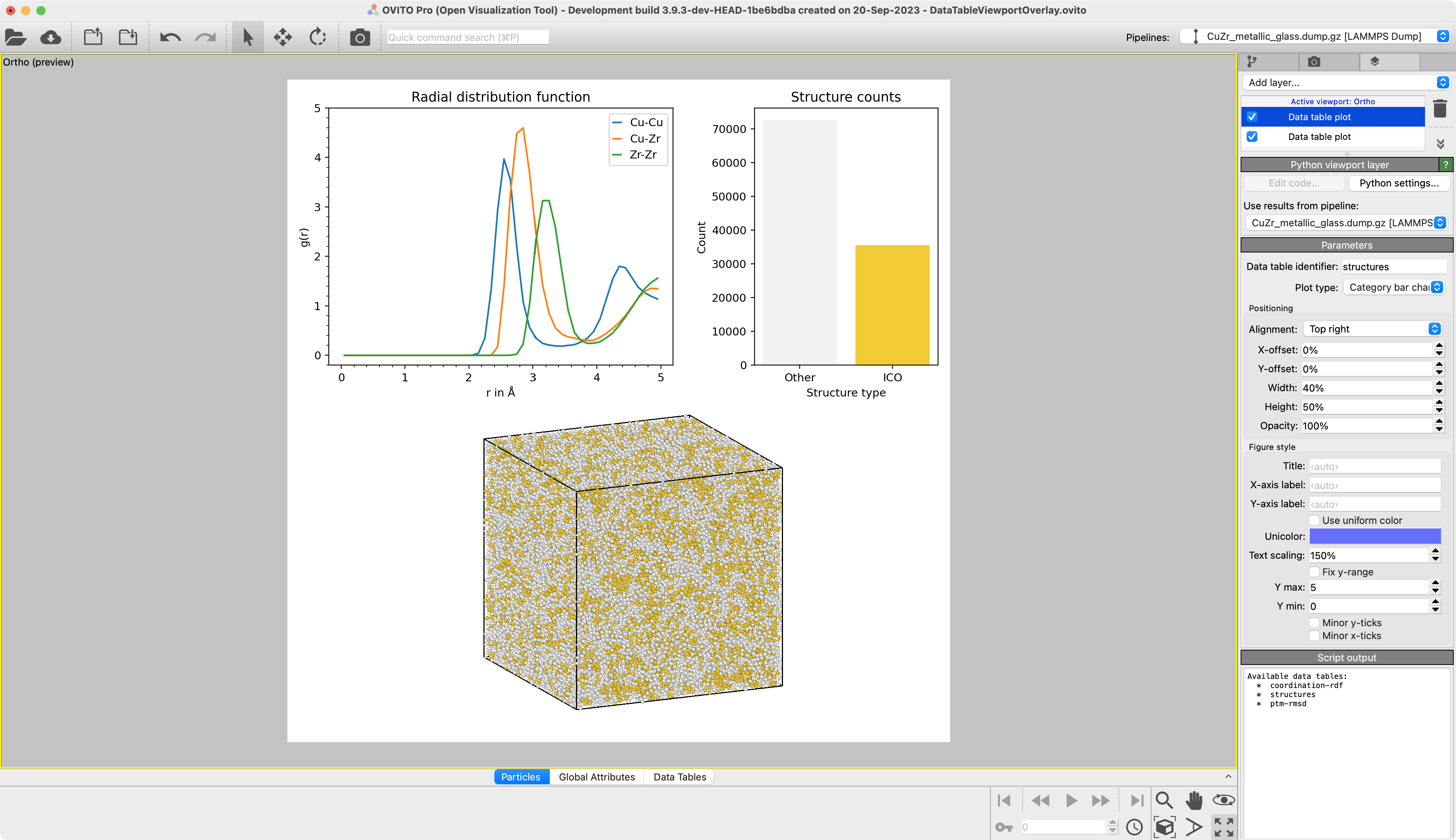 Data table plot