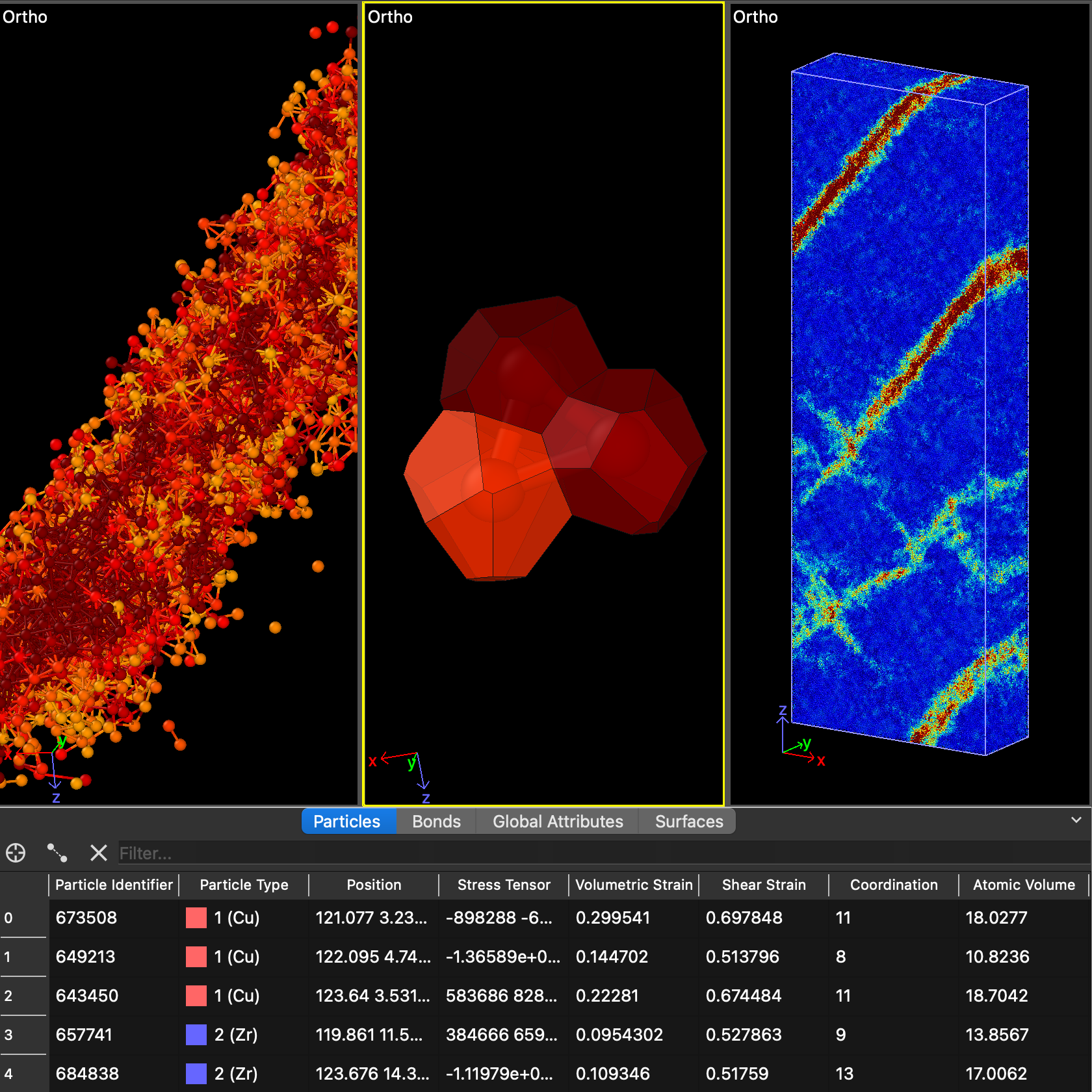 Voronoi Analysis