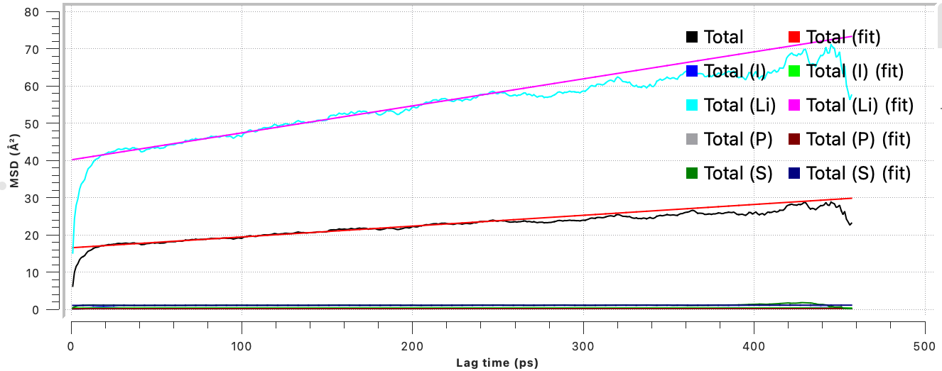 _images/3-17-0_diffusion_coefficient_plot.png