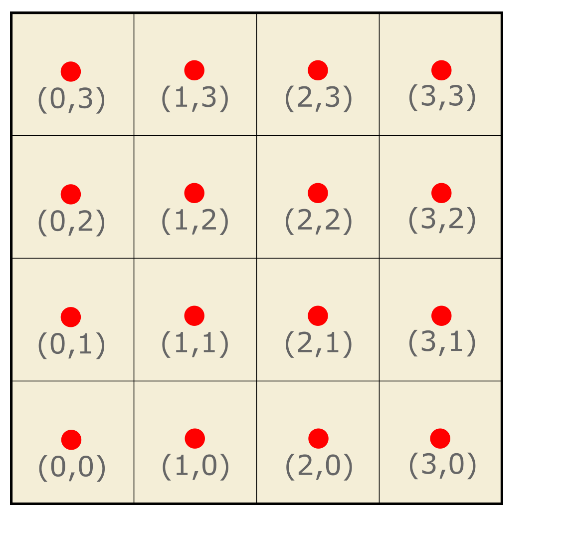../../../_images/grid_cell_based.png