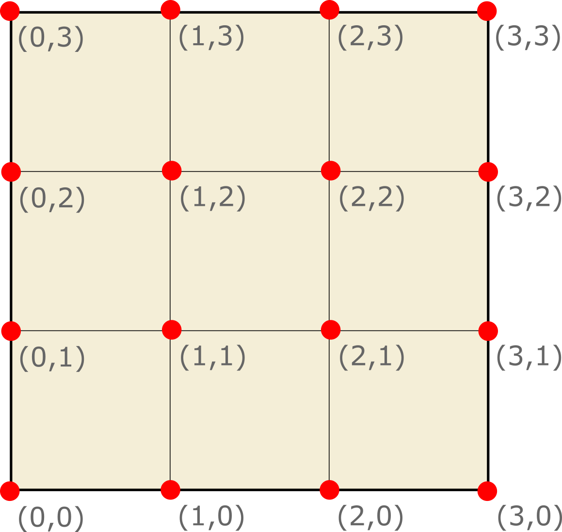 ../../../_images/grid_vertex_based.png