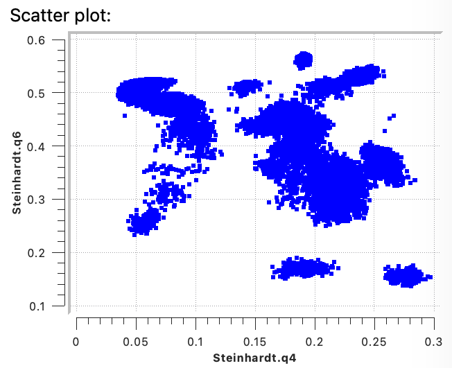 _images/3-17-0_steinhardt_parameters.png