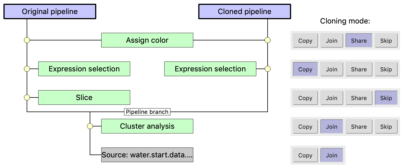 ../_images/cloned_pipeline_example.png